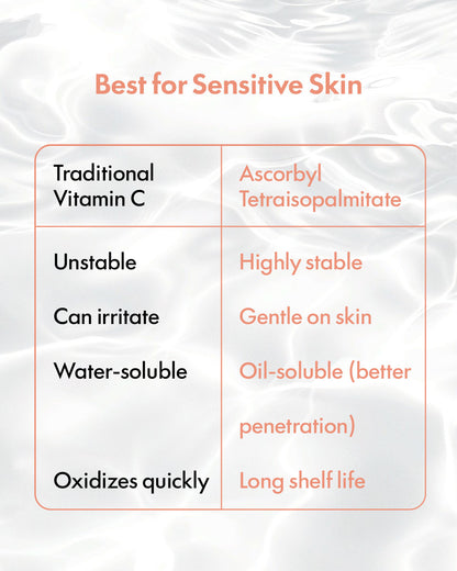 Ascorbyl Tetraisopalmitate Solution 10%